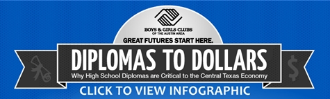 Diplomas to Dollars- Click To View BGC Inforgraphic