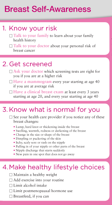 Breast Cancer Warning Signs