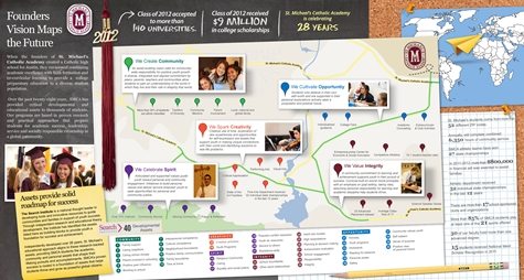 About St. Michael's Catholic Academy